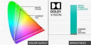 Dolby Vision چیست
